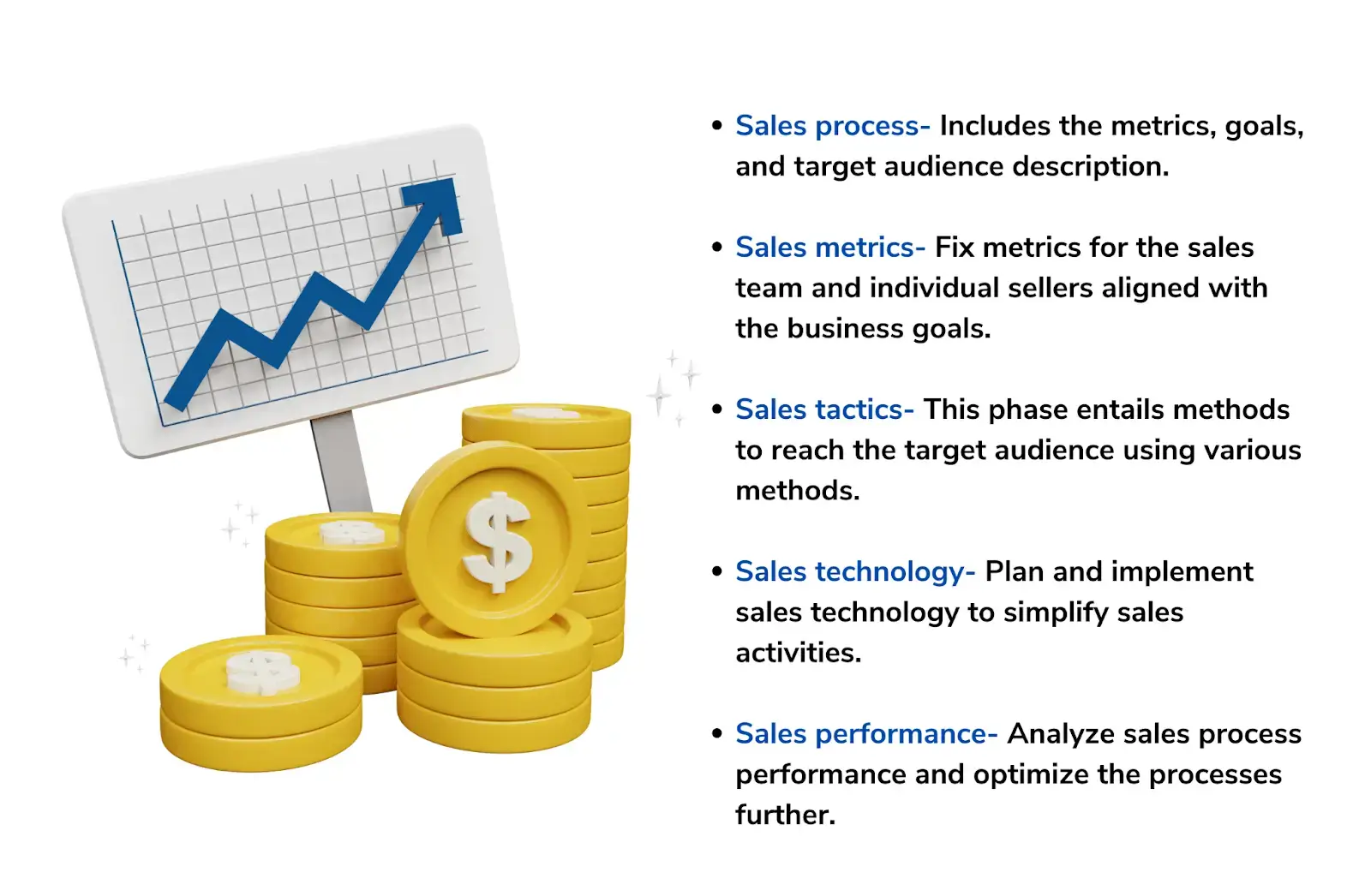 Optimized Sales Strategies