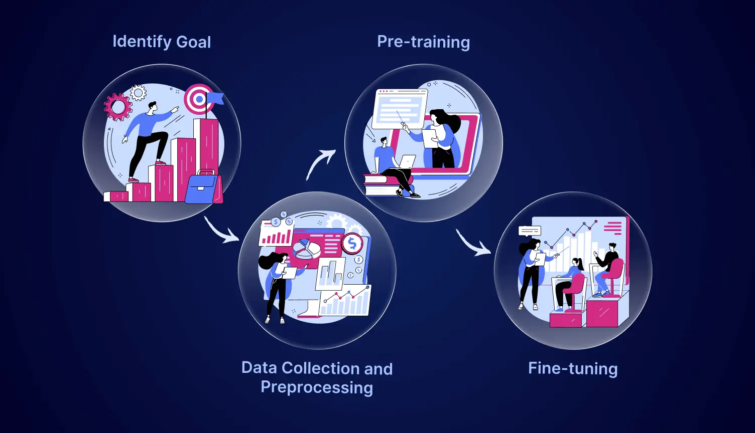 Stepwise breakdown of Callveriq’s LLM process