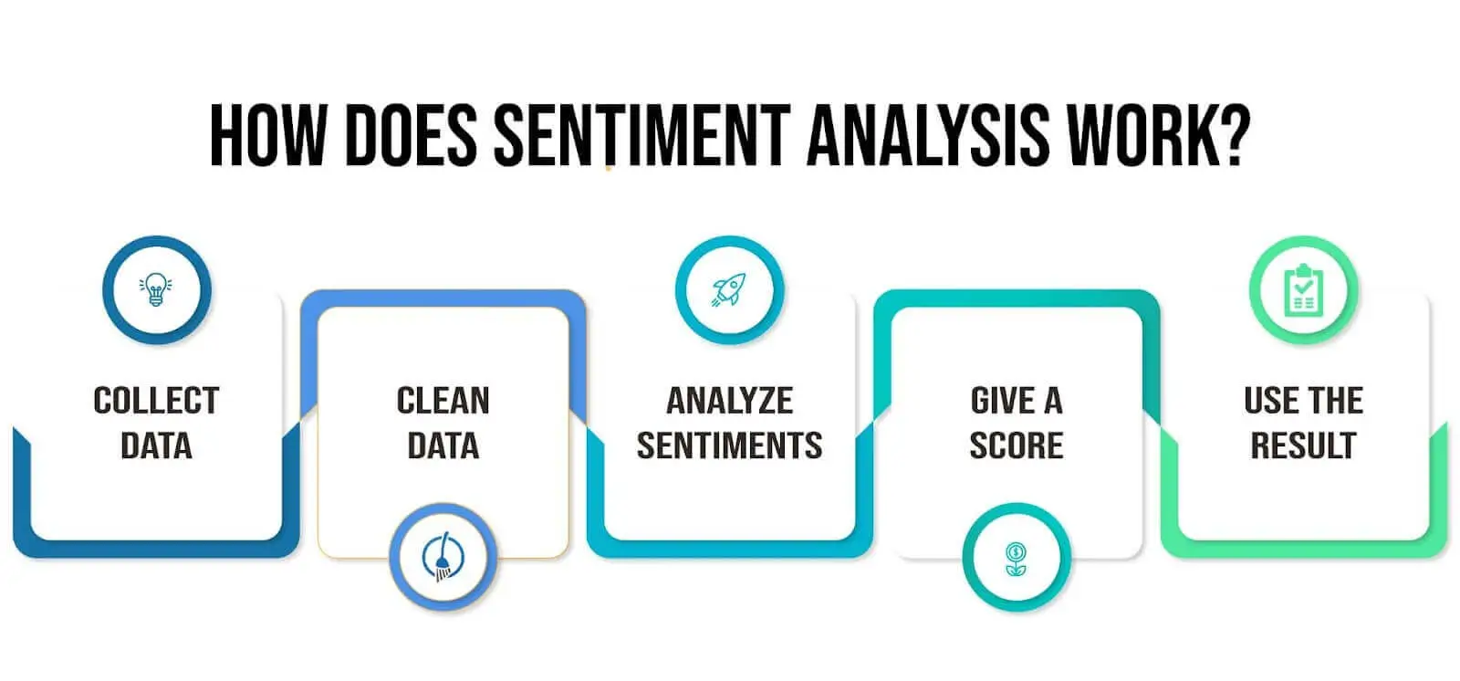 analysis is a tricky thing to understand, but Callveriq makes it easy to understand and utilize