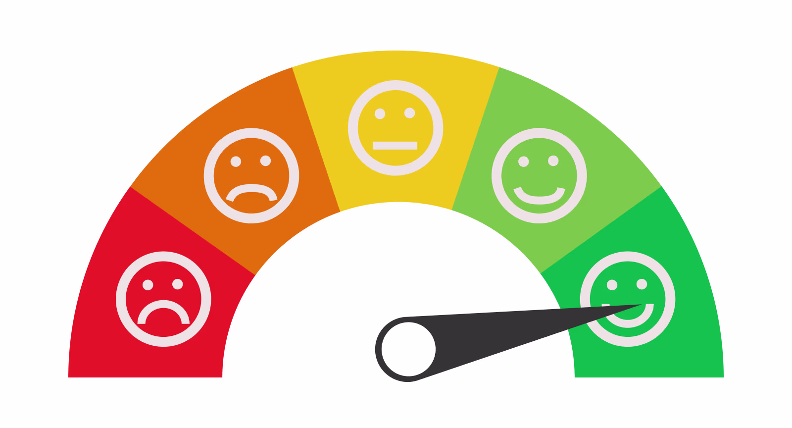 Elevating customer satisfaction one interaction increases customer retention rate