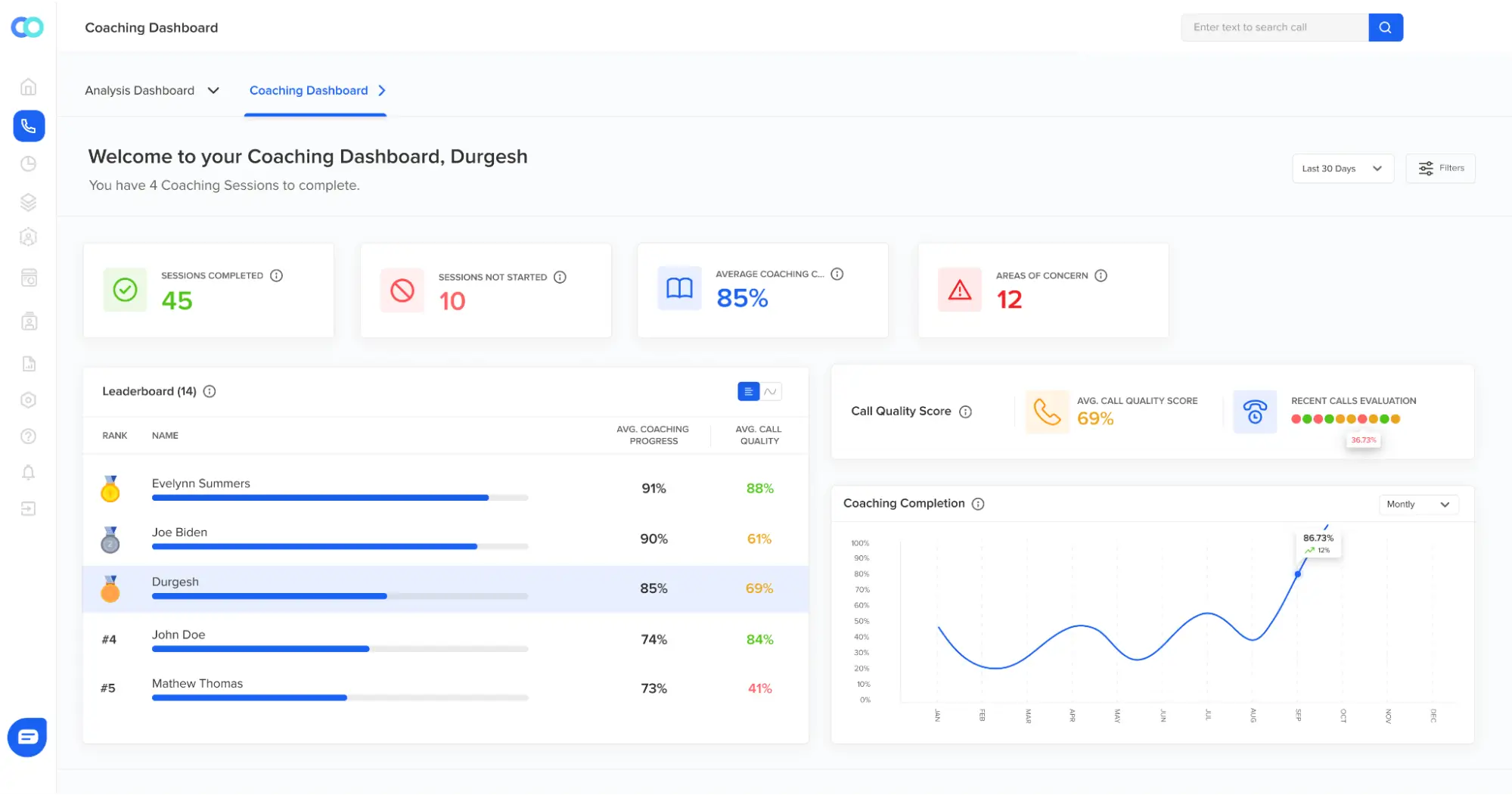 Agents' personalized coaching at scale helps replicate top-performing agents