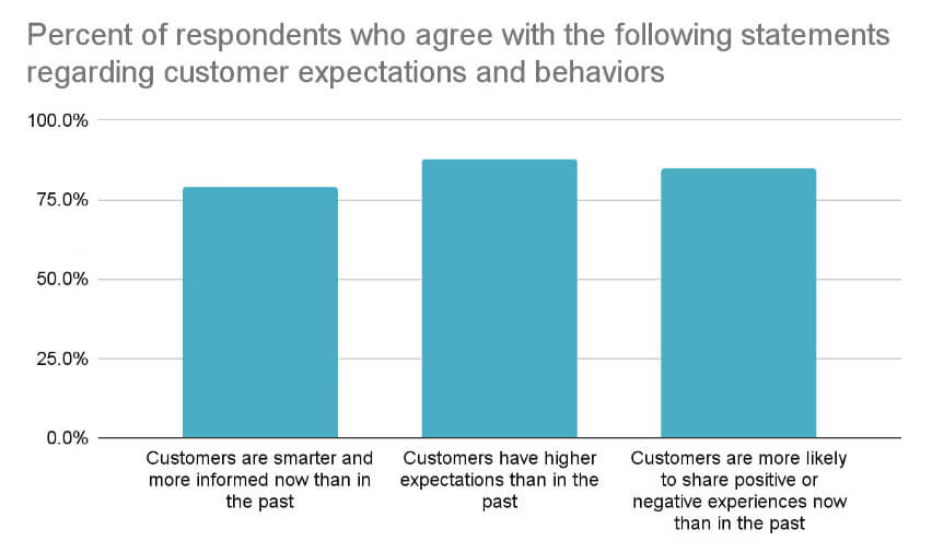 Customer Settlement Data