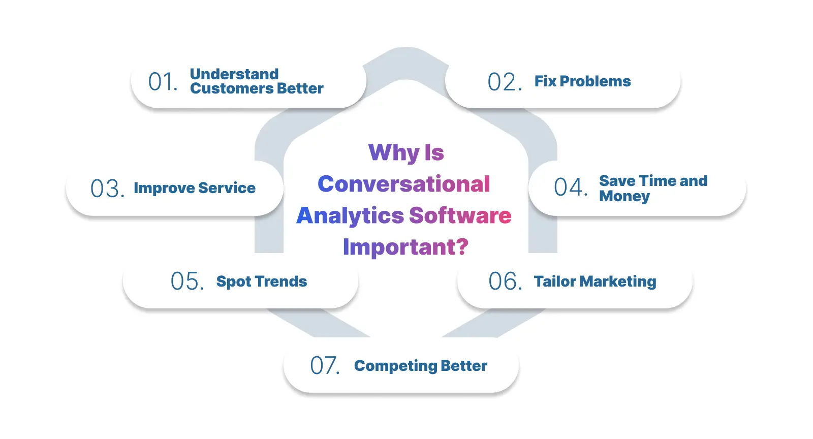 Importance of conversational analytics software