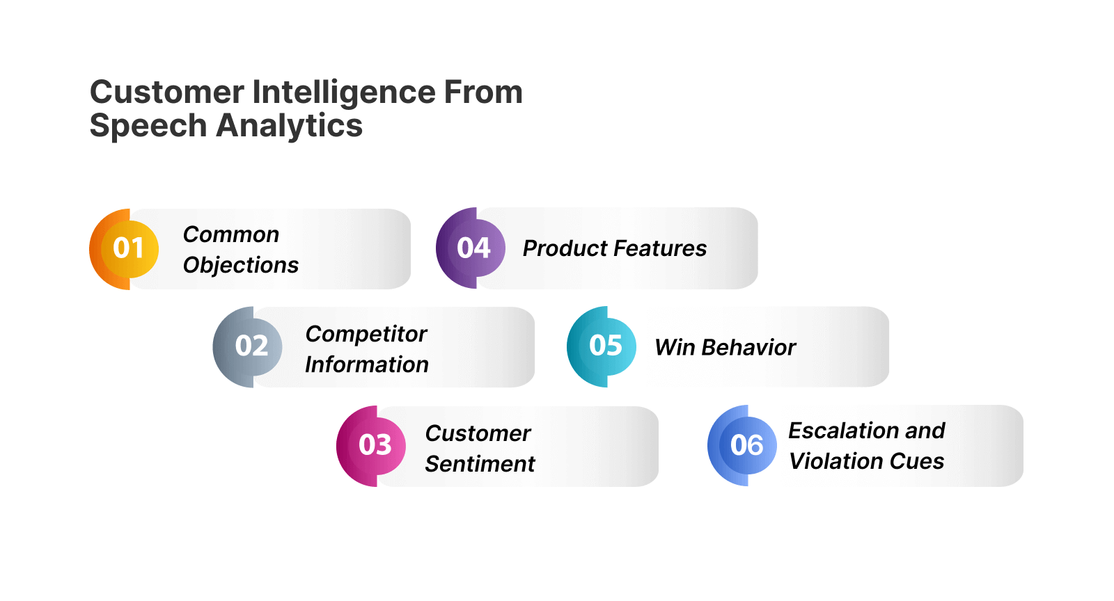 Speech analytics management