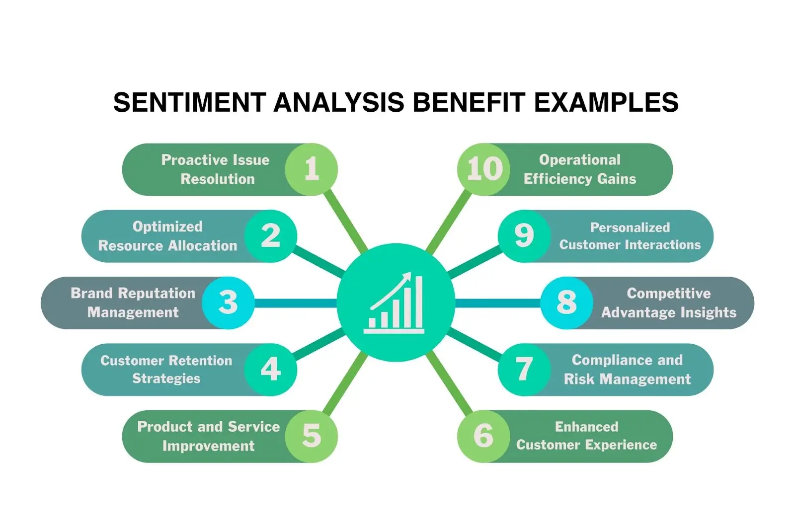 Decoding customer intelligence platform with Real-world examples of sentiment analysis in action