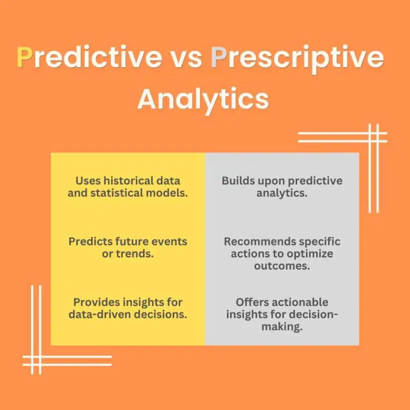 Predictive analytics anticipate needs and tailor services