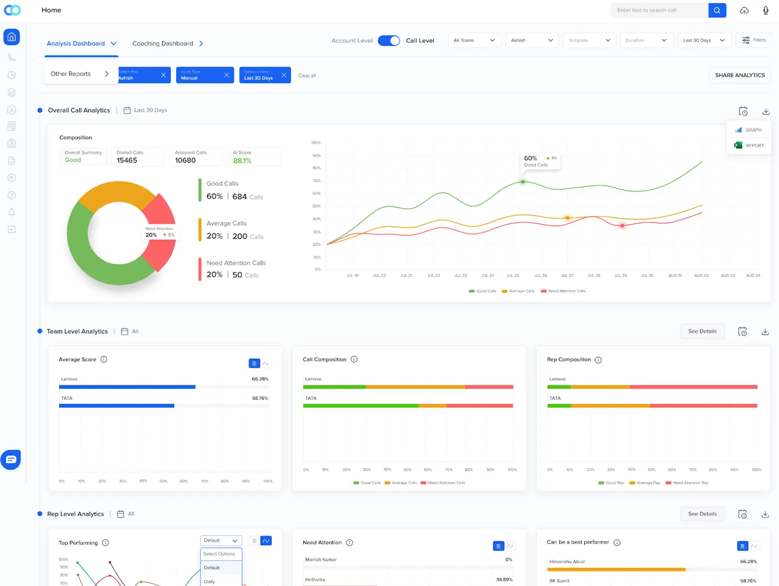 Automating the quality management process has a lot of benefits for agents, auditors, and managers