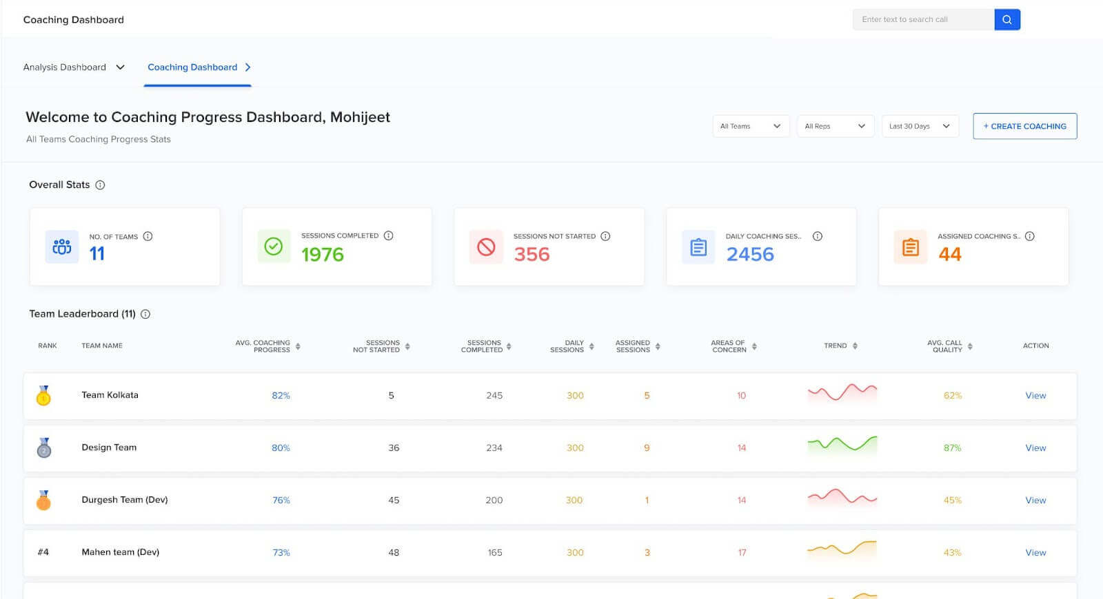 Automated coaching tools for efficient agent coaching