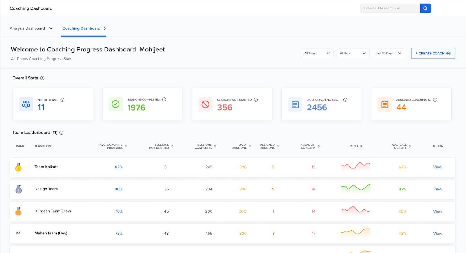 A smart coaching call center uses automation for more efficiency