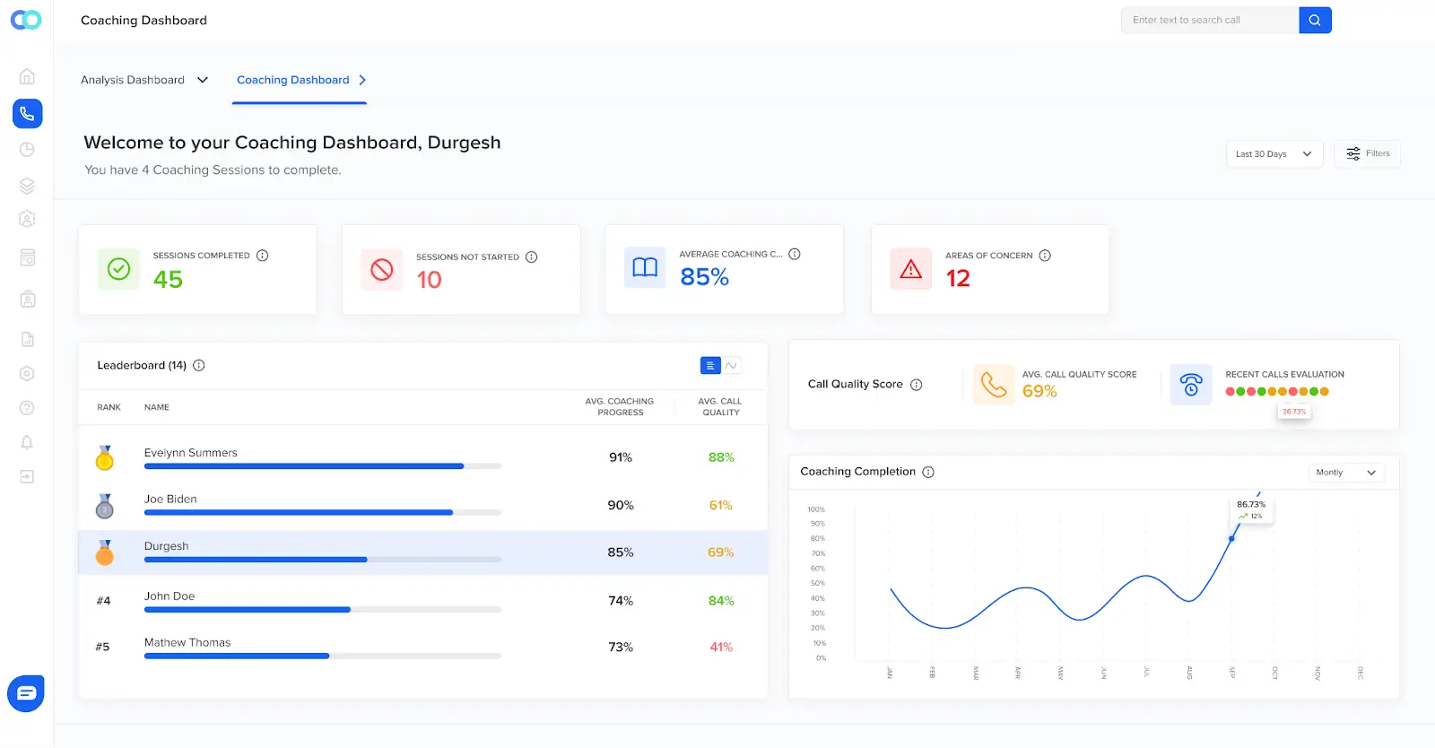 Call center coaching software helps replicate top-performing agents