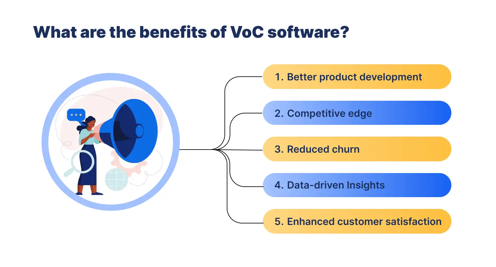 Benefits of using Voice of Customer software solutions