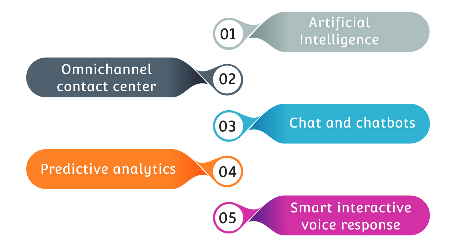 Call Center Automation Trends To Explore In 2024