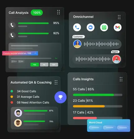 Experience a scalable voice of customer analysis that captures 100% of conversations