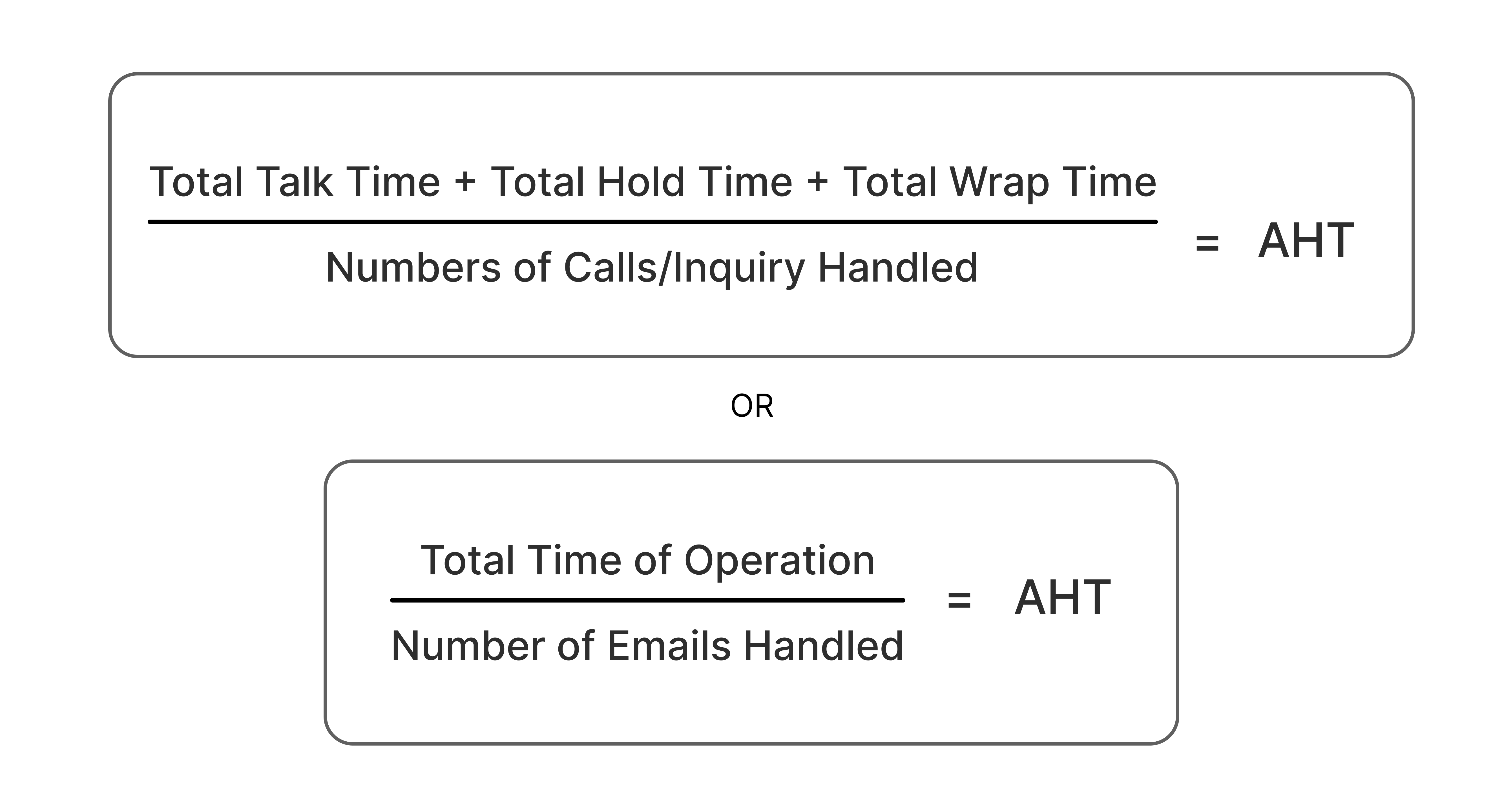 Formula to find AHT