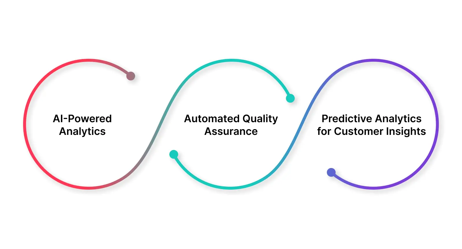 Use automation to maximize the efficiency of contact center sales