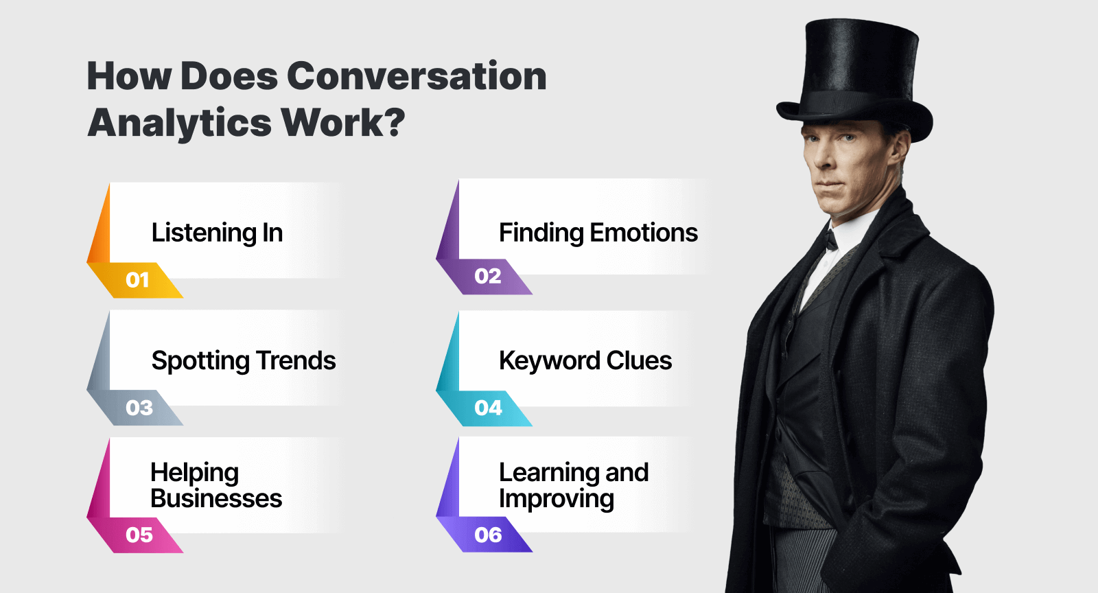 How does contact center conversation9 analytics work?