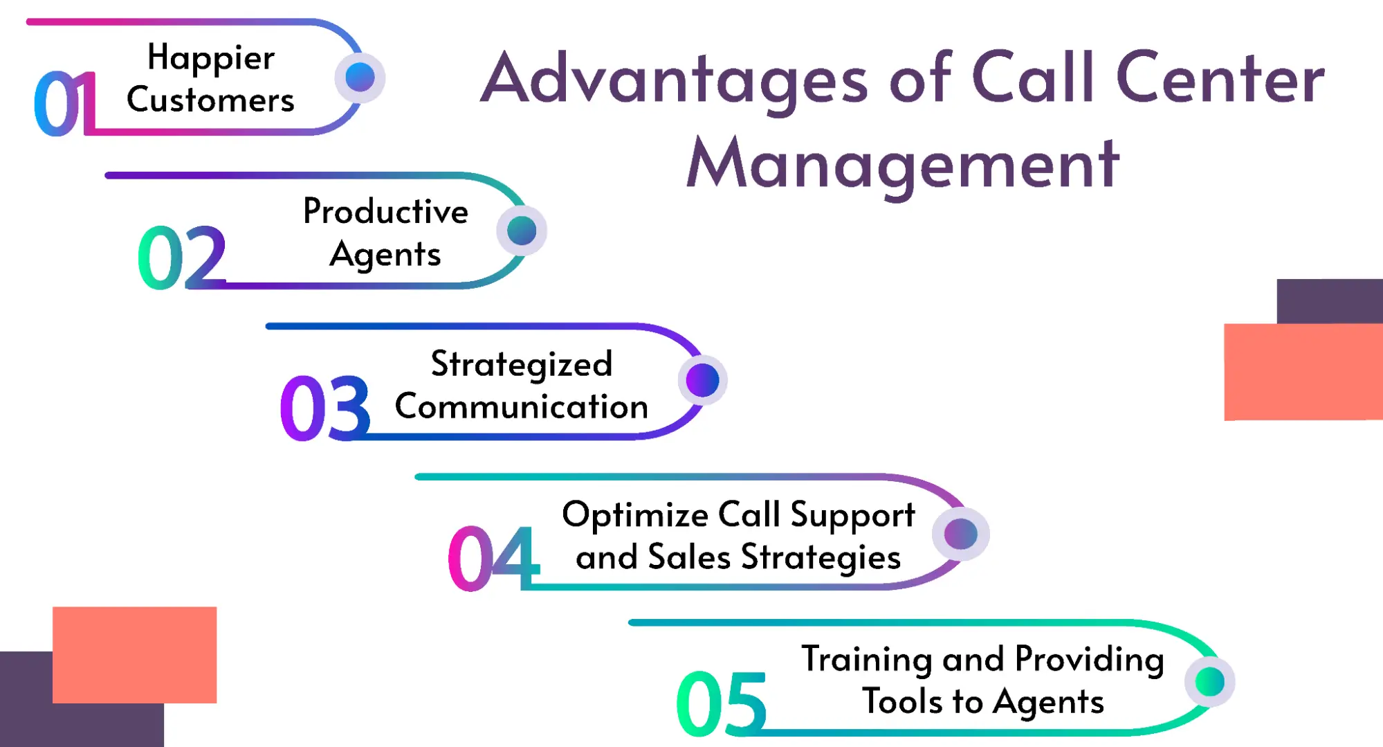 Call center management benefits