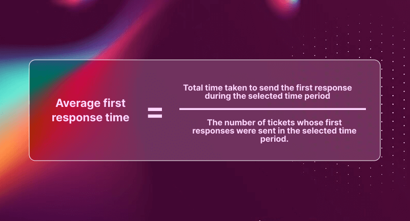 Calculate The Average First Response Time with this quick and easy formula
