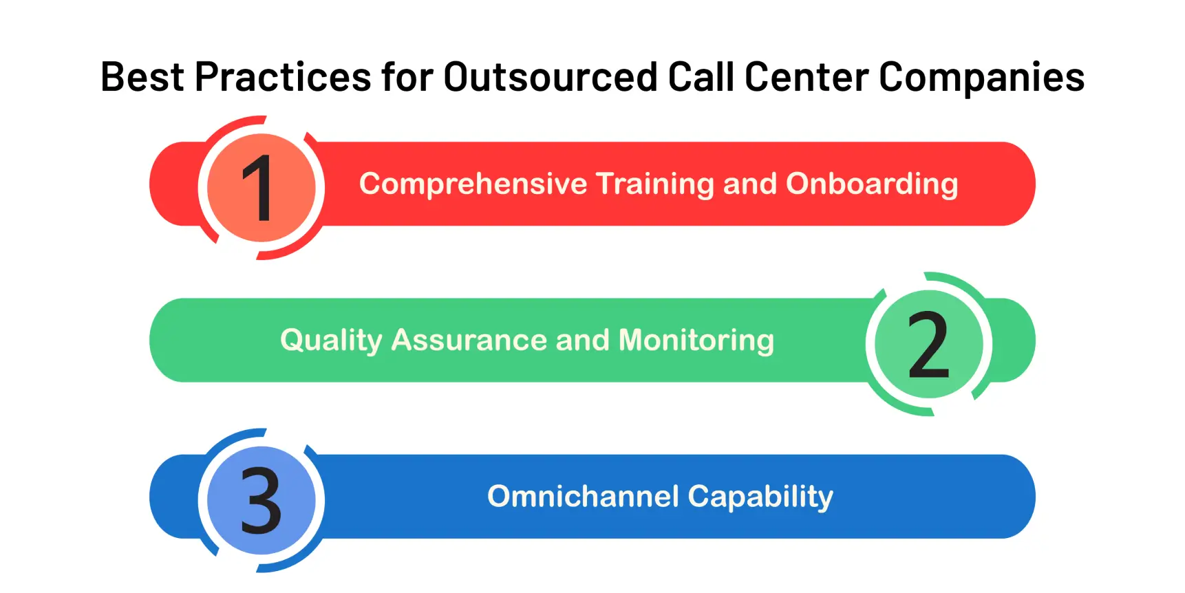 Best practices for outsourcing contact centers