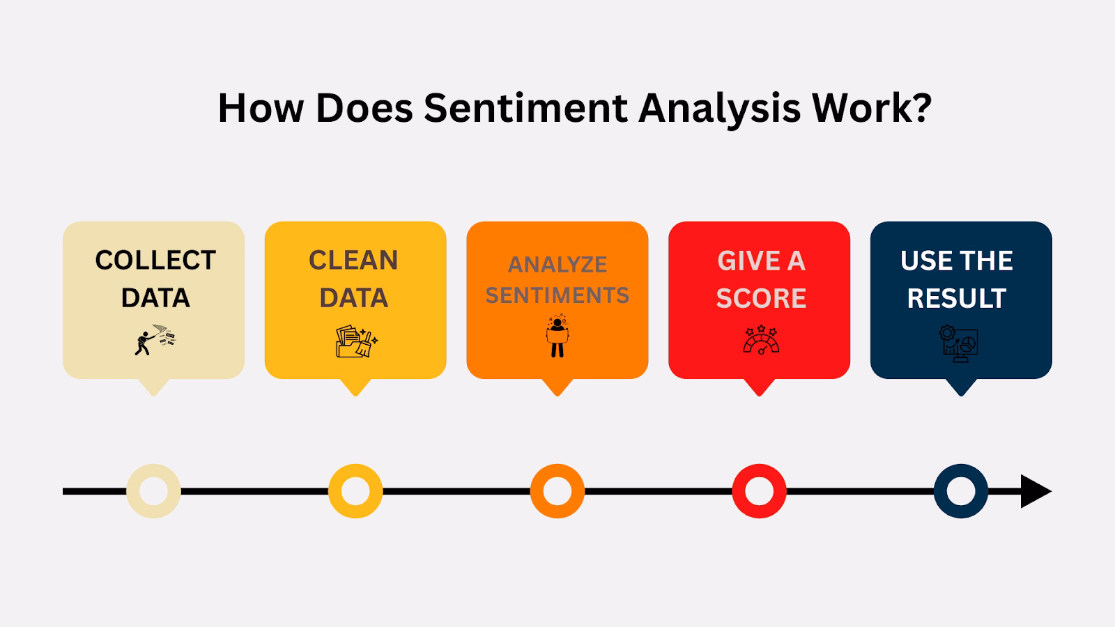 How sentiment analysis deciphers customer emotions to boost online reputation management.