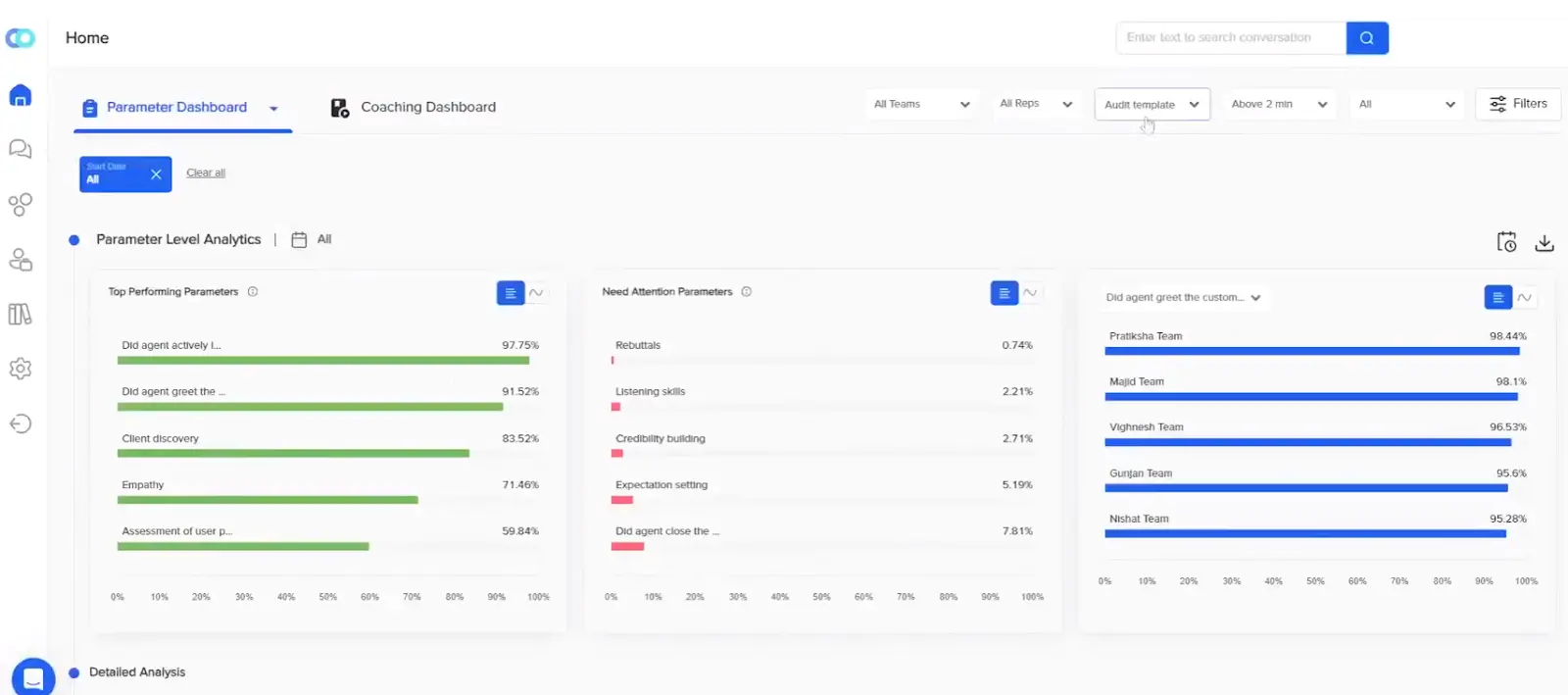 Callveriq’s agent performance parameters