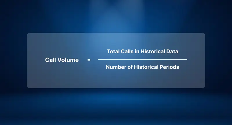 Understand the call volume and transform your sales call data analysis