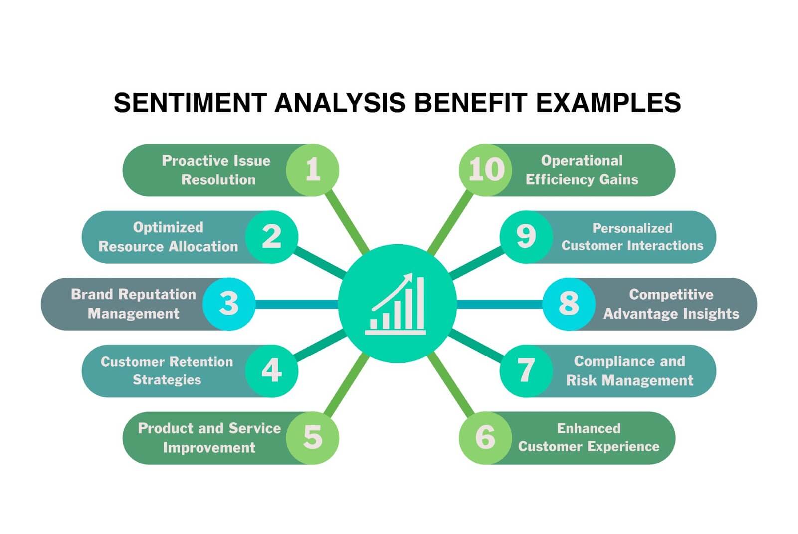 Benefits of sentiment analysis
