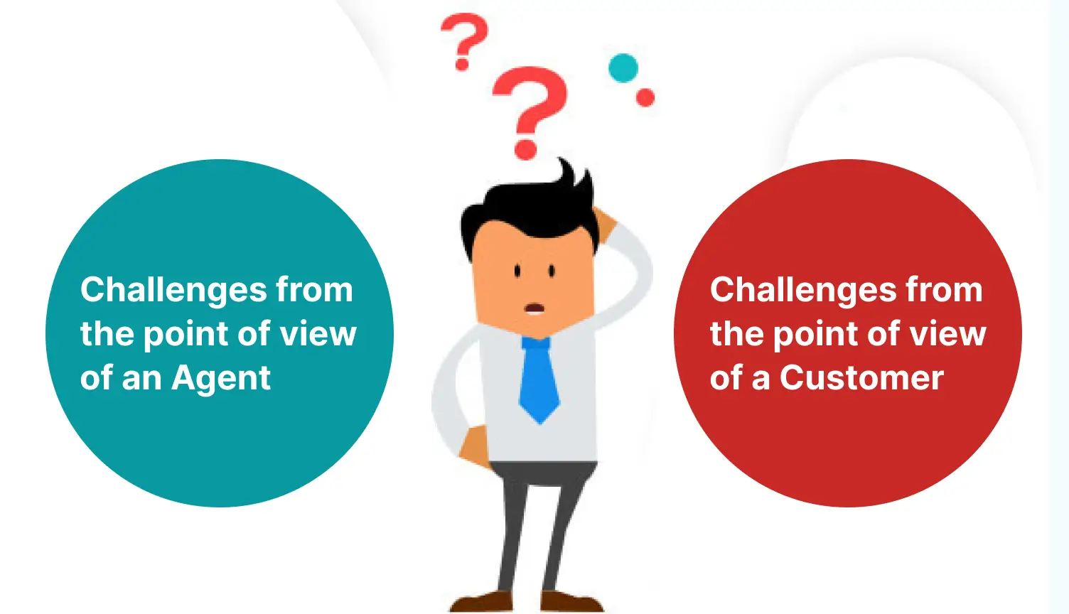 Concerns with Customer Service in the Travel and Hospitality Industry