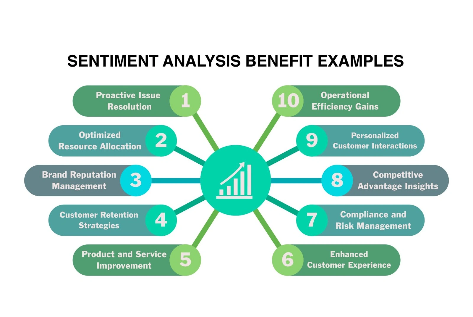 Sentiment analysis in contact centers benefits