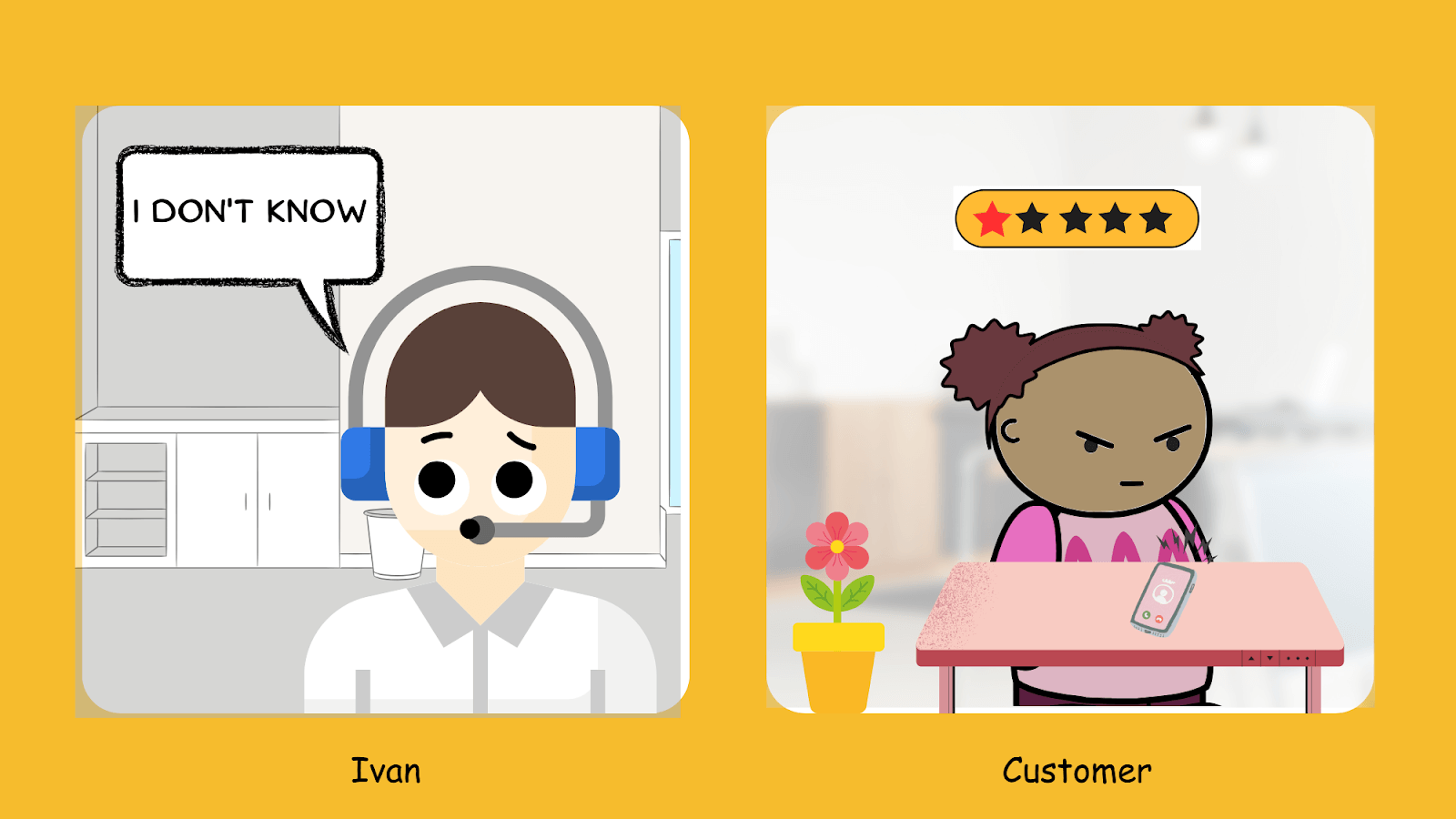 Sample empathy statements call center