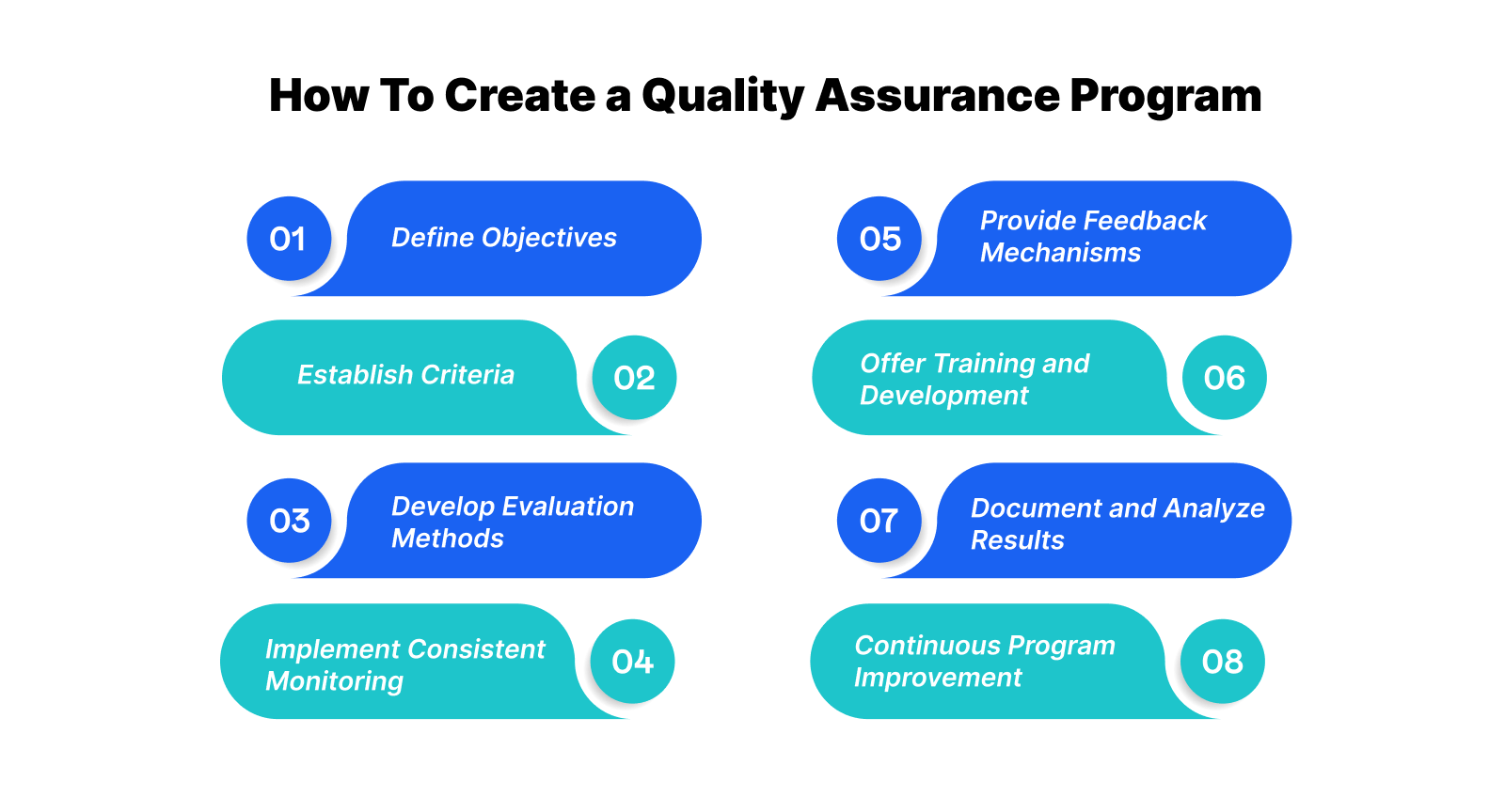 How do I create a quality assurance program?