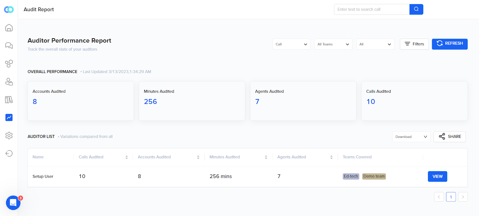 Callveriq’s Contact Center Reporting Dashboard