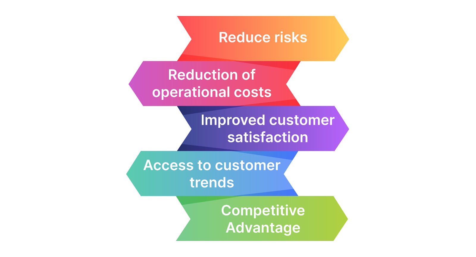 Benefits of contact center optimization