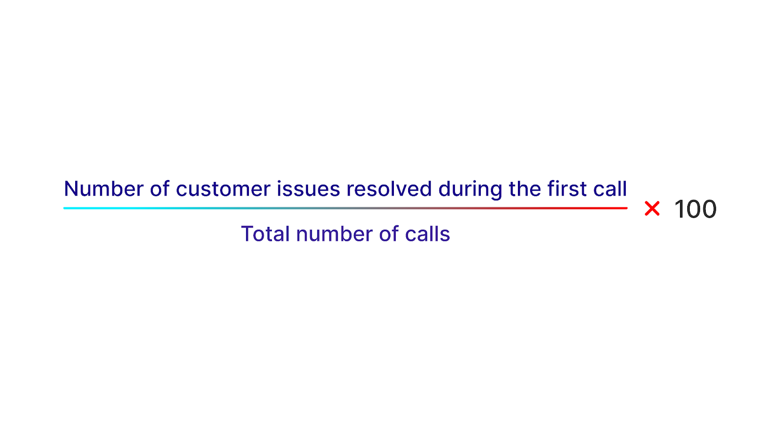First call resolution formula
