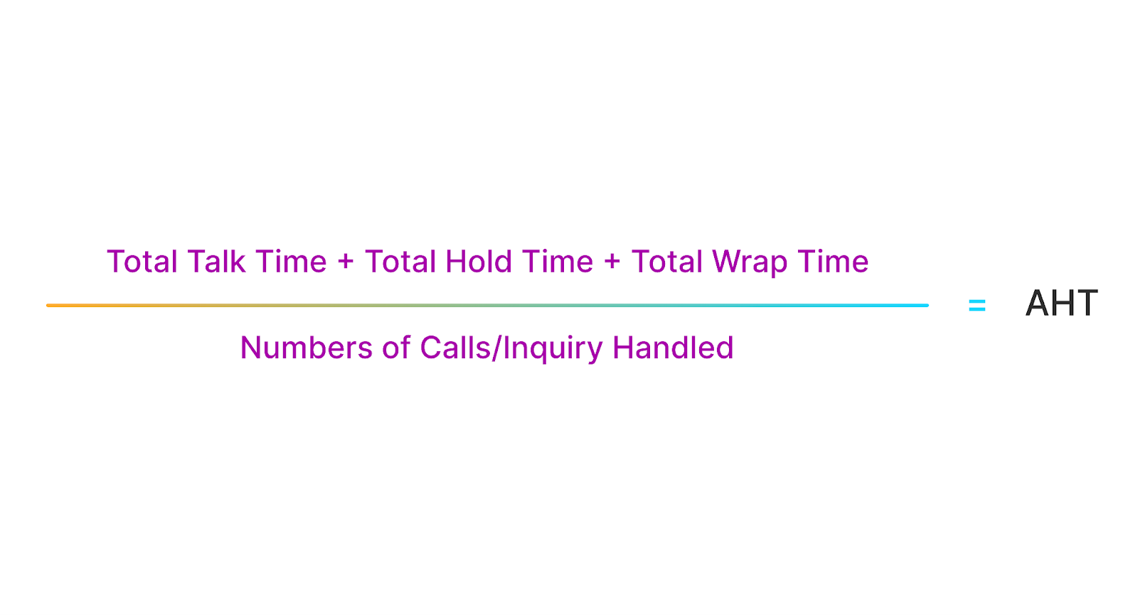 Average handle time formula