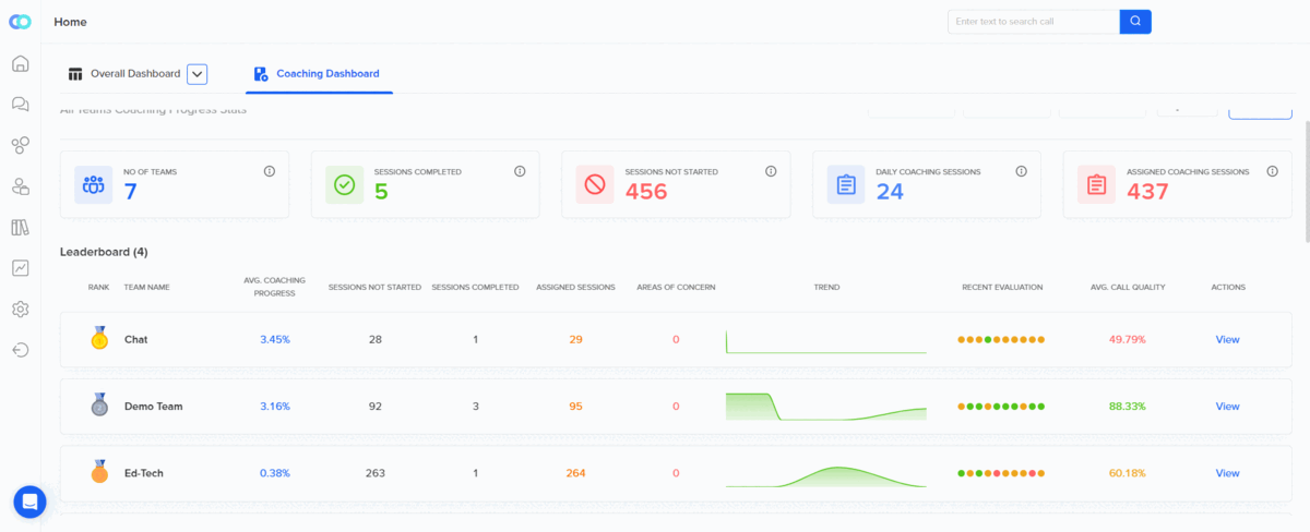 Callveriq’s Automated Call Center Coaching Dashboard