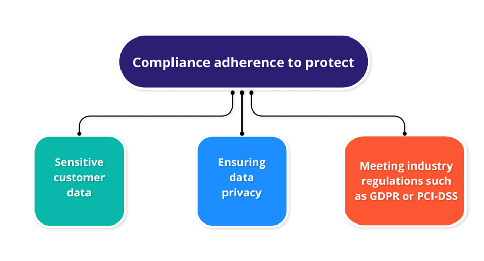 Security and Compliance in call center software