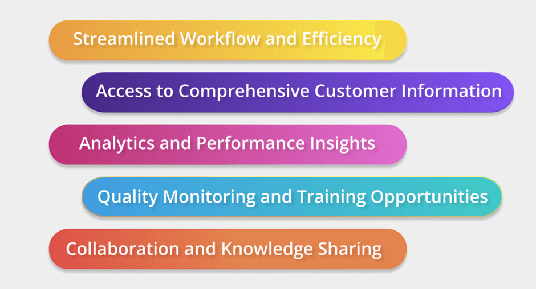 Improve agent performance with call center software