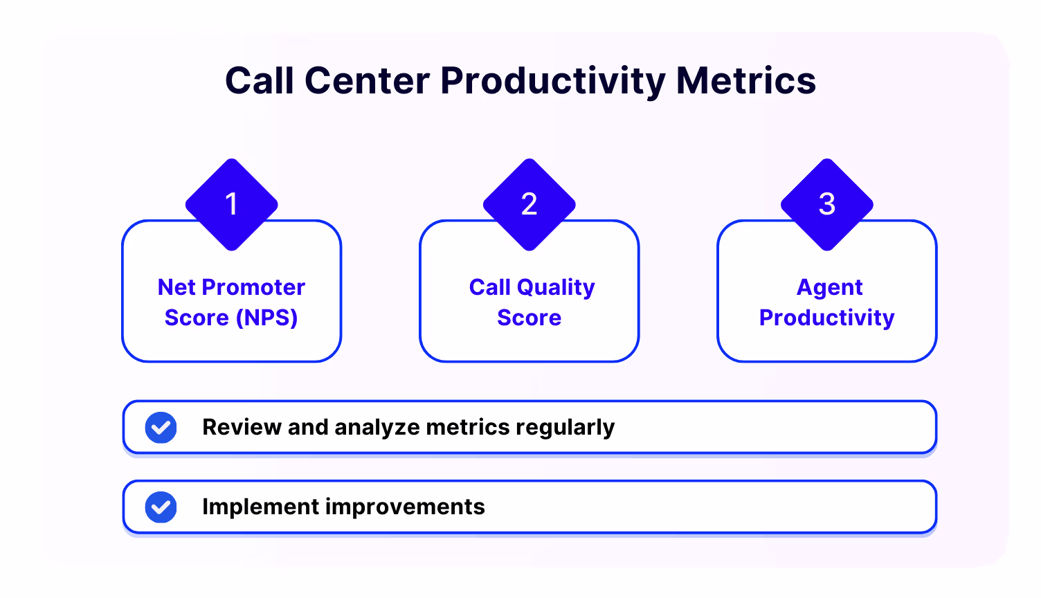 How to calculate call center productivity
