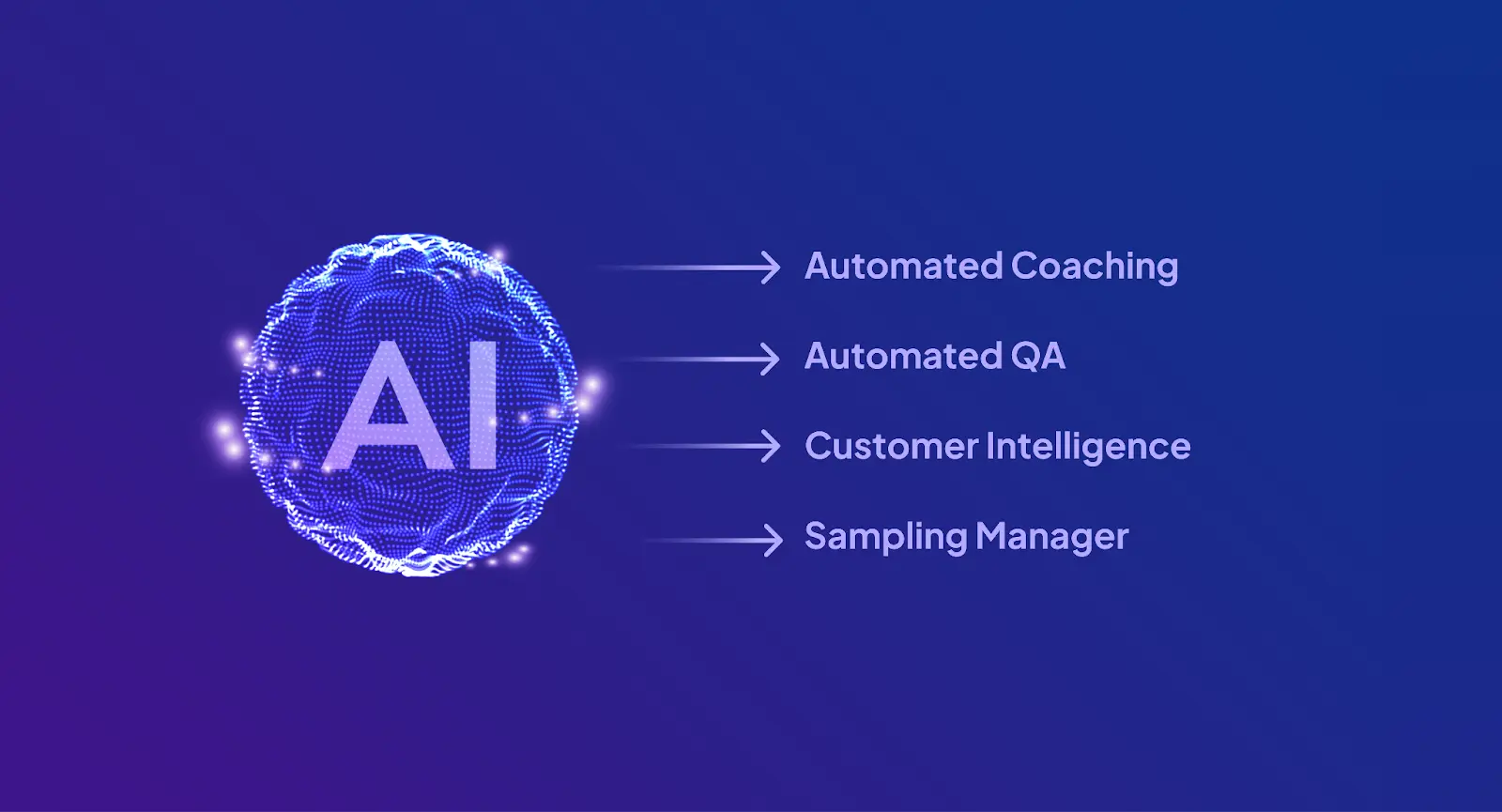 AI is a key part of contact center technolgy