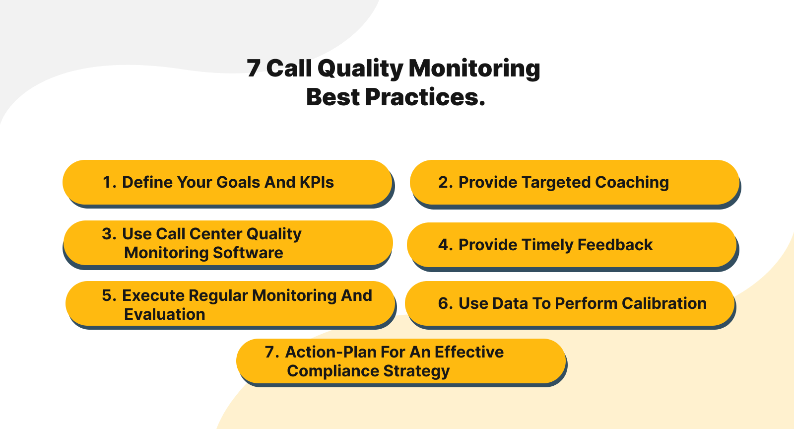 Call Quality Monitoring Best Practices