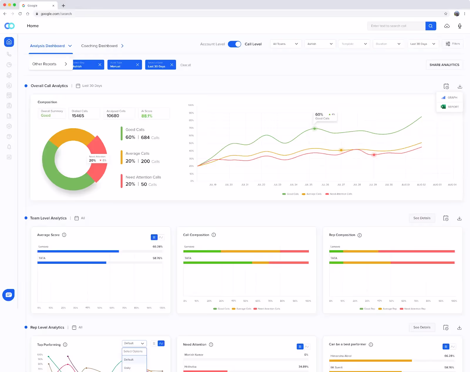 Automated Quality Assurance Dashboard in Contact Center Technology
