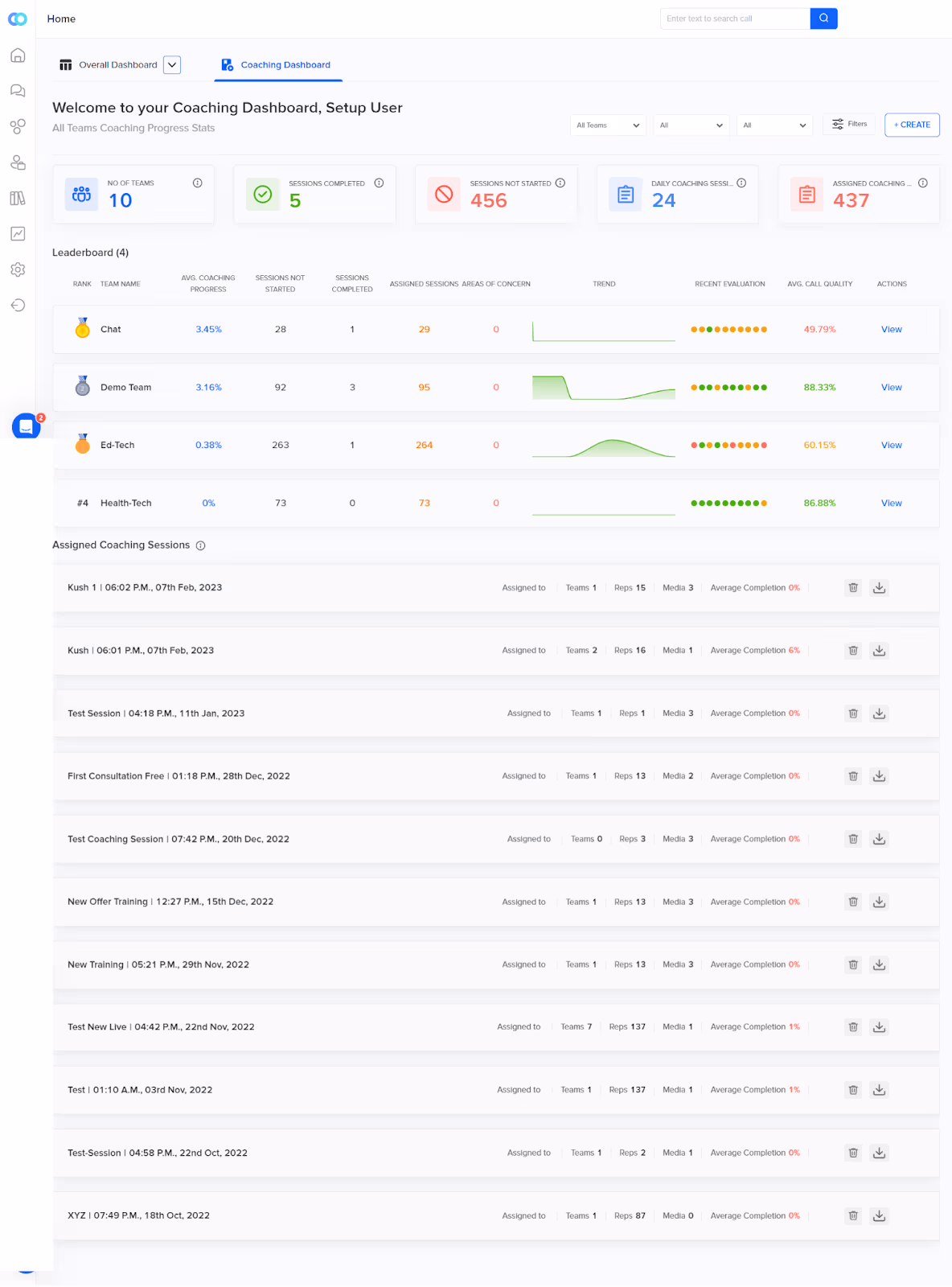 Callveriq Client Report Of Progress In Ai Score W.R.T Automated Call Center Coaching