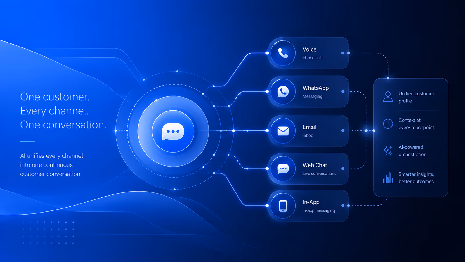Omnichannel communication AI illustration