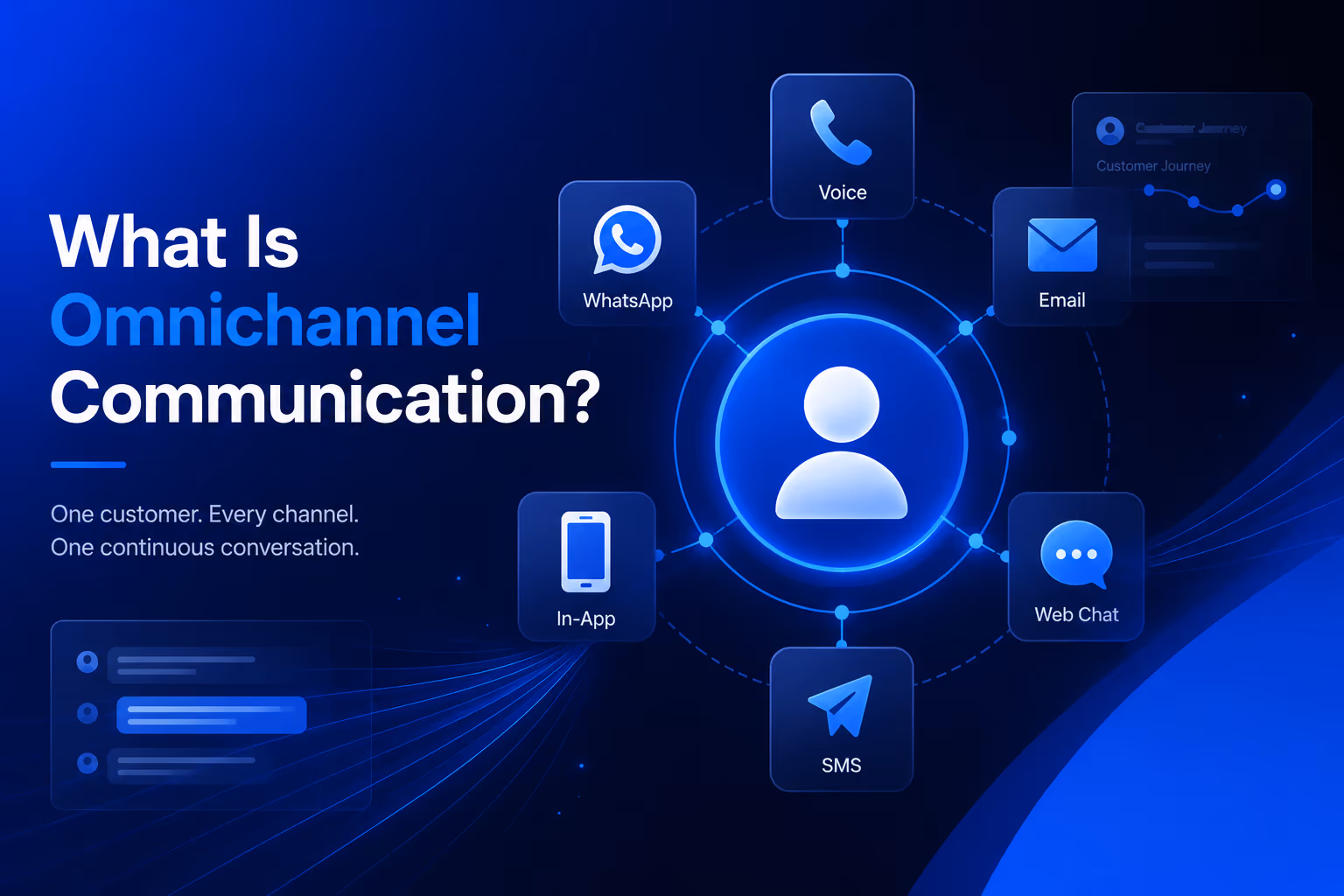 Omnichannel communication AI illustration