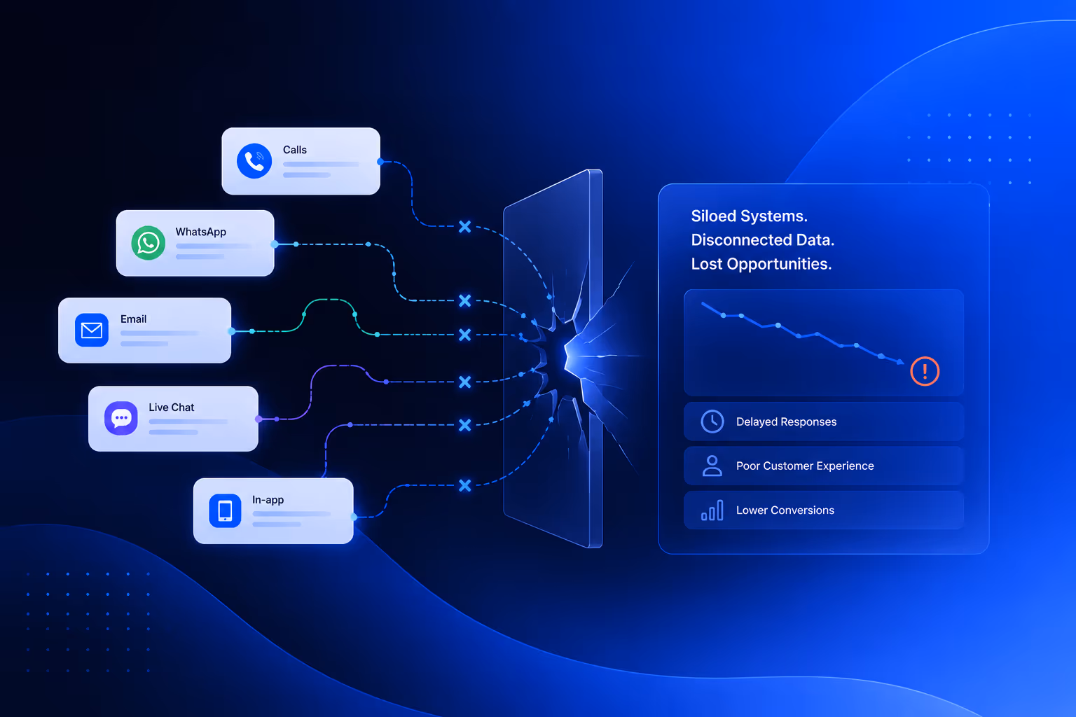 Broken sales automation workflows