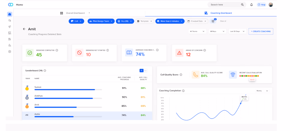 Callveriq’s agent coaching dashboard is an excellent use case for generative AI in banking