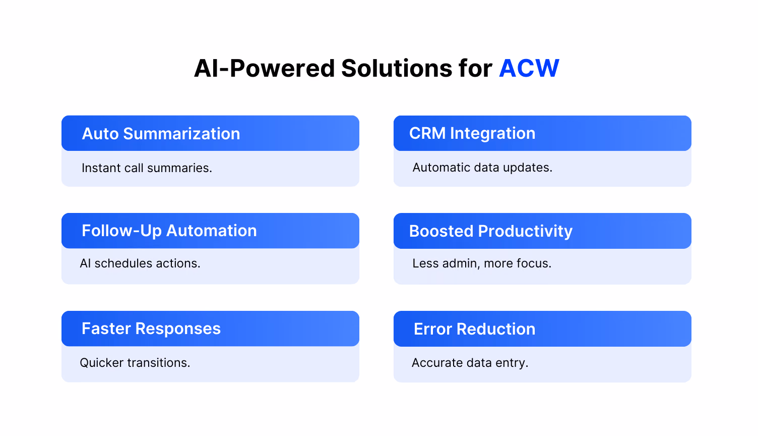 AI solutions to automate and streamline the after call work process