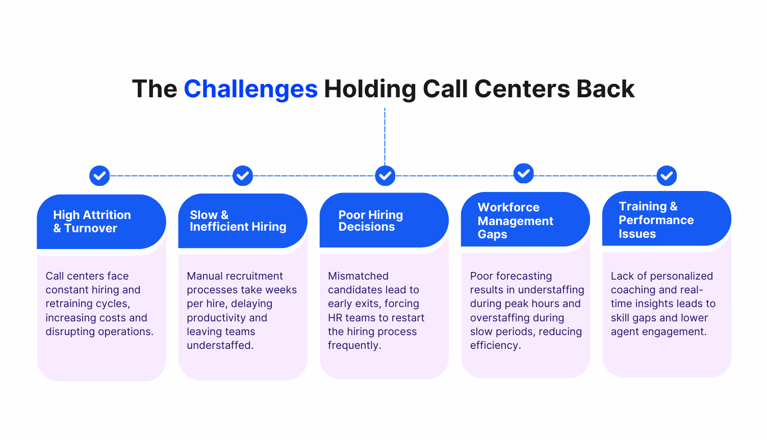 Challenges Limiting AI in HR Call Center Success
