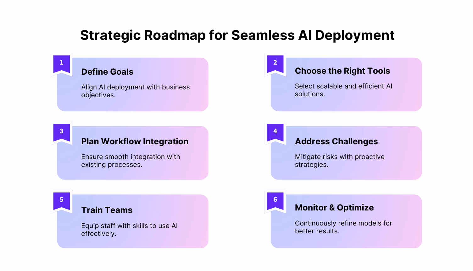Seamless AI Deployment Strategy